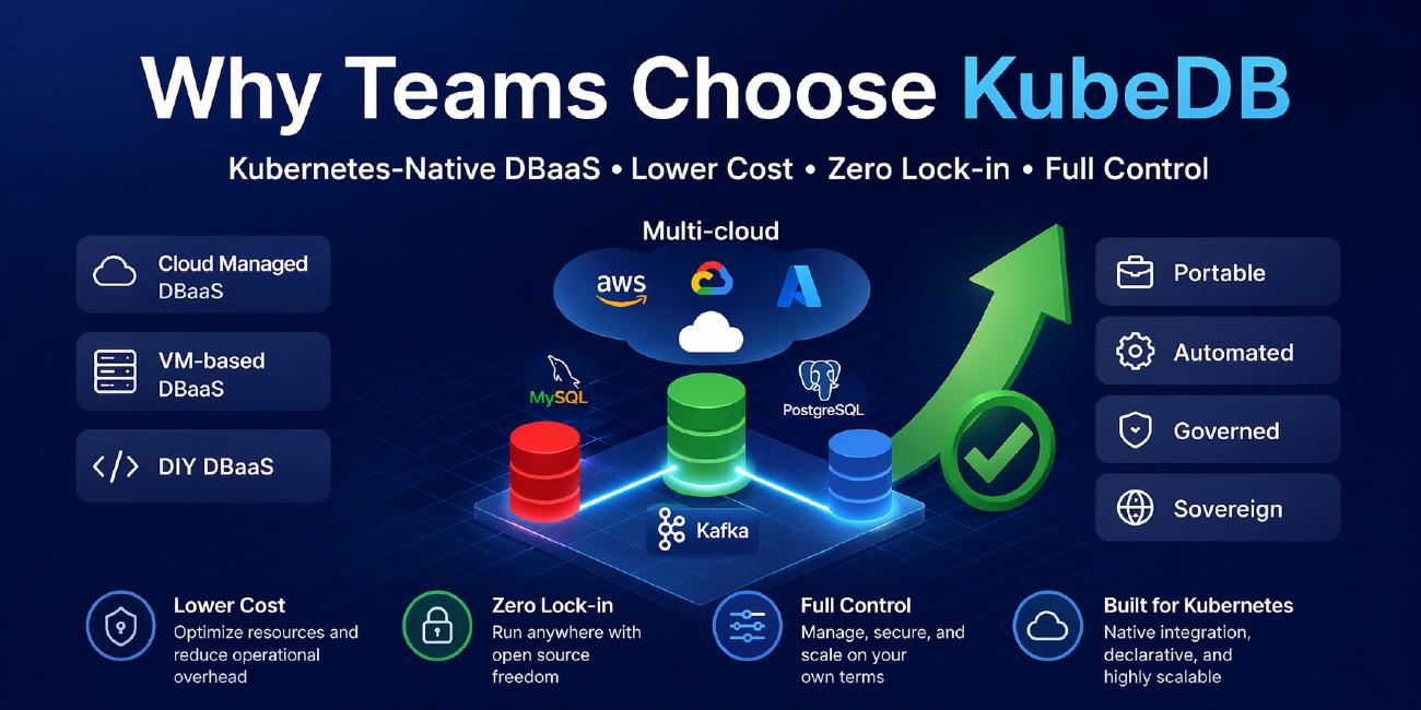 Why Teams Choose KubeDB